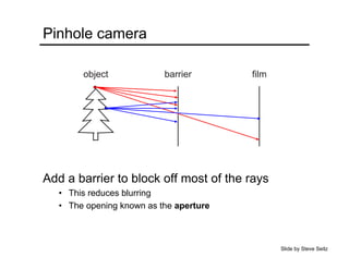 Pinhole camera
Add a barrier to block off most of the rays
• This reduces blurring
• The opening known as the aperture
object filmbarrier
Slide by Steve Seitz
 
