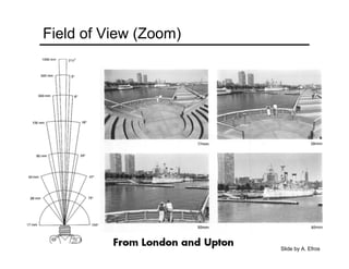 Field of View (Zoom)
Slide by A. Efros
 