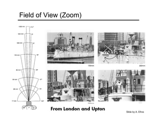 Field of View (Zoom)
Slide by A. Efros
 