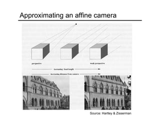 Source: Hartley & Zisserman
Approximating an affine camera
 
