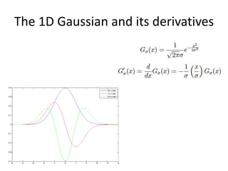 The 1D Gaussian and its derivatives
 