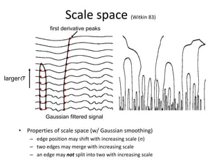 Scale space (Witkin 83)
• Properties of scale space (w/ Gaussian smoothing)
– edge position may shift with increasing scale ()
– two edges may merge with increasing scale
– an edge may not split into two with increasing scale
larger
Gaussian filtered signal
first derivative peaks
 