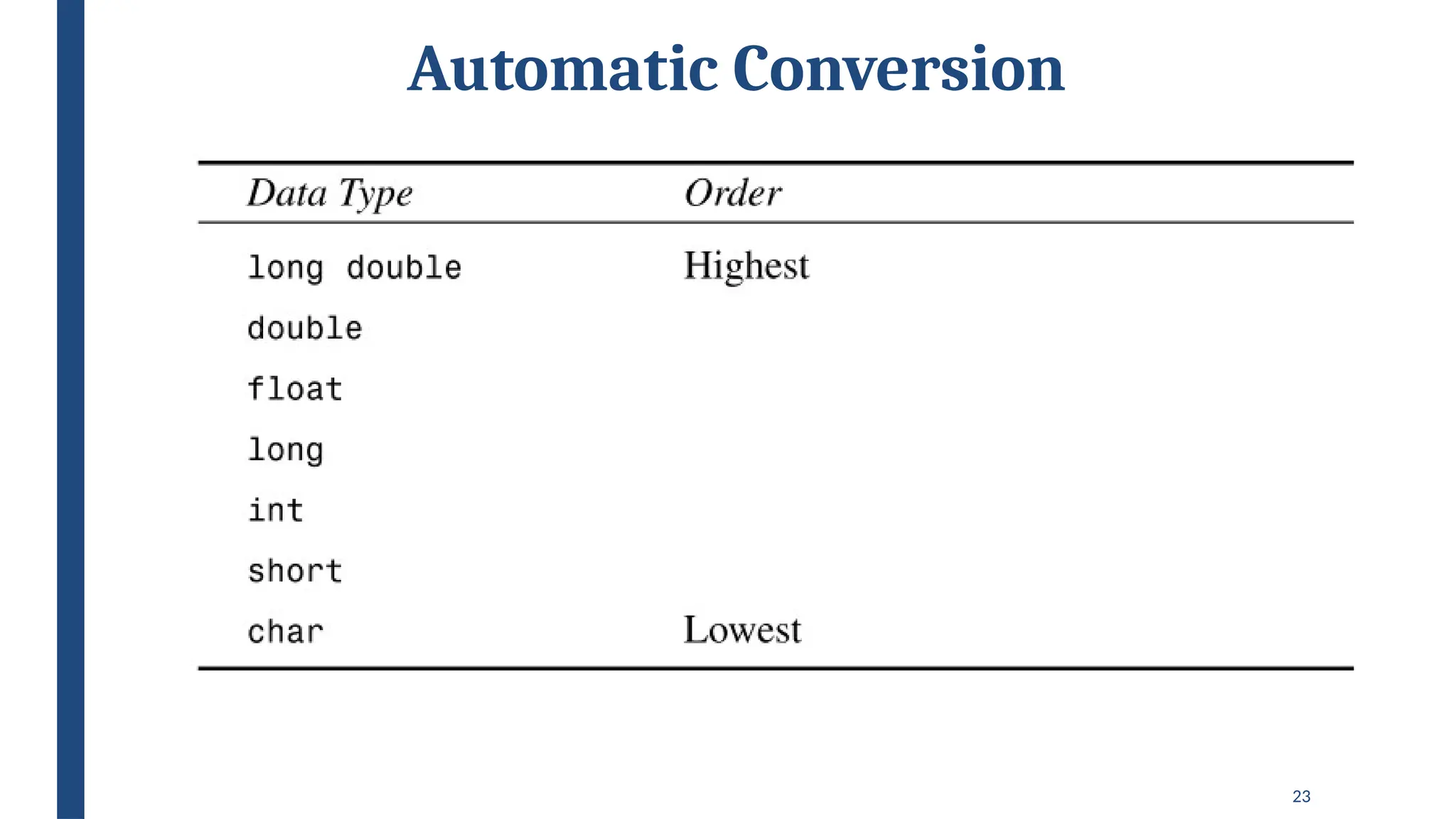 23
Automatic Conversion
 