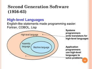 Comprehensive History and Evolution of Computers in ICT | PPT