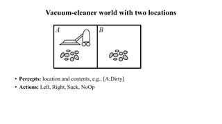 Vacuum-cleaner world with two locations
• Percepts: location and contents, e.g., [A;Dirty]
• Actions: Left, Right, Suck, NoOp
 
