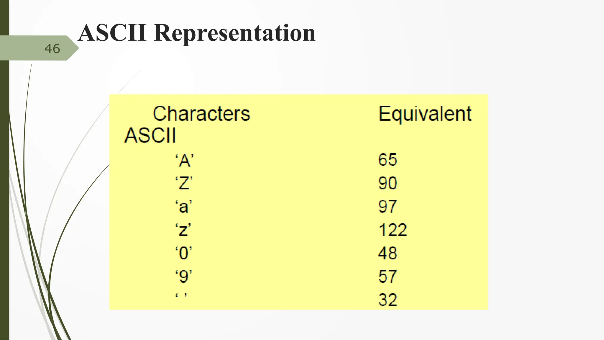 ASCII Representation
46
 