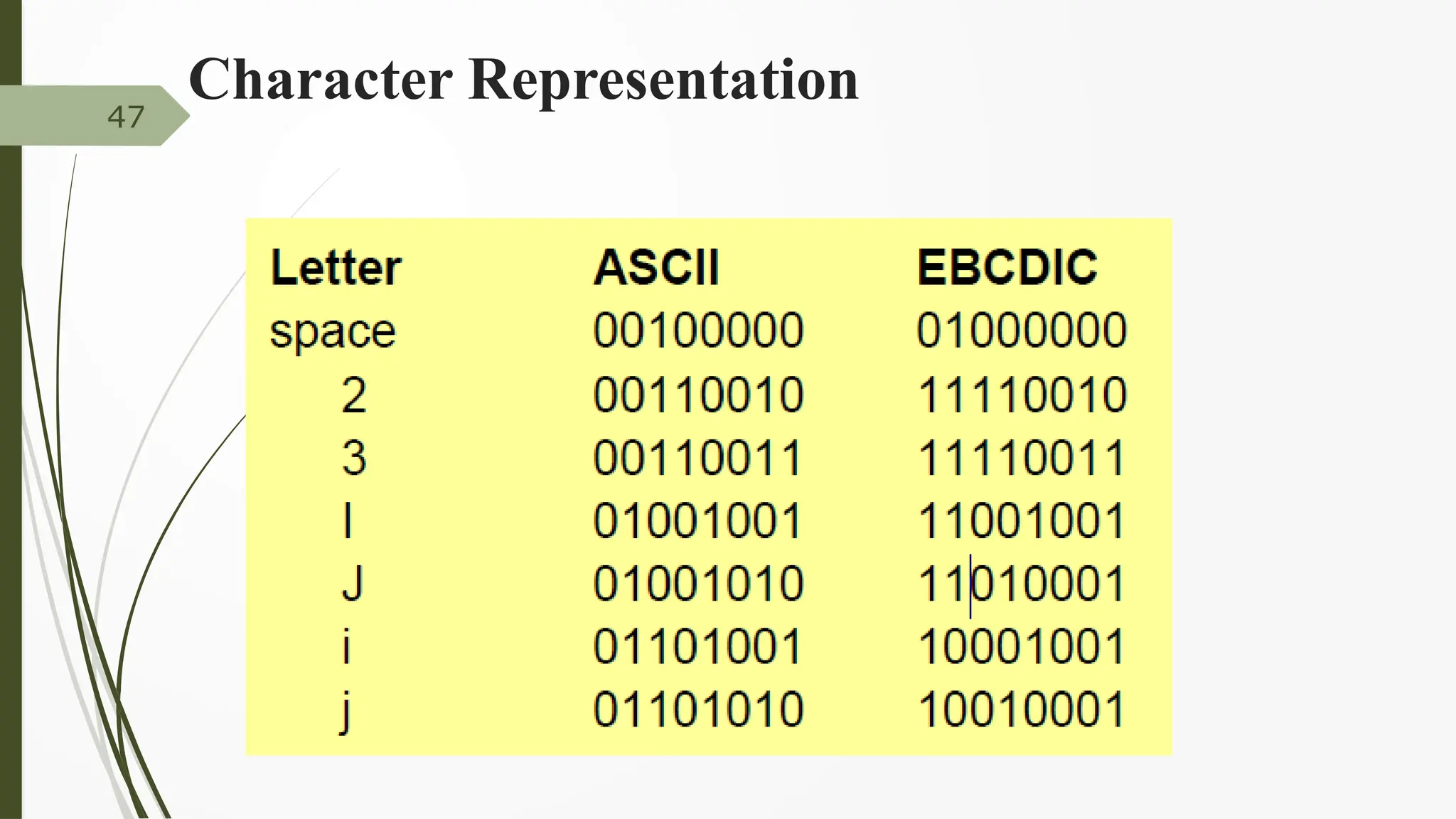 Character Representation
47
 