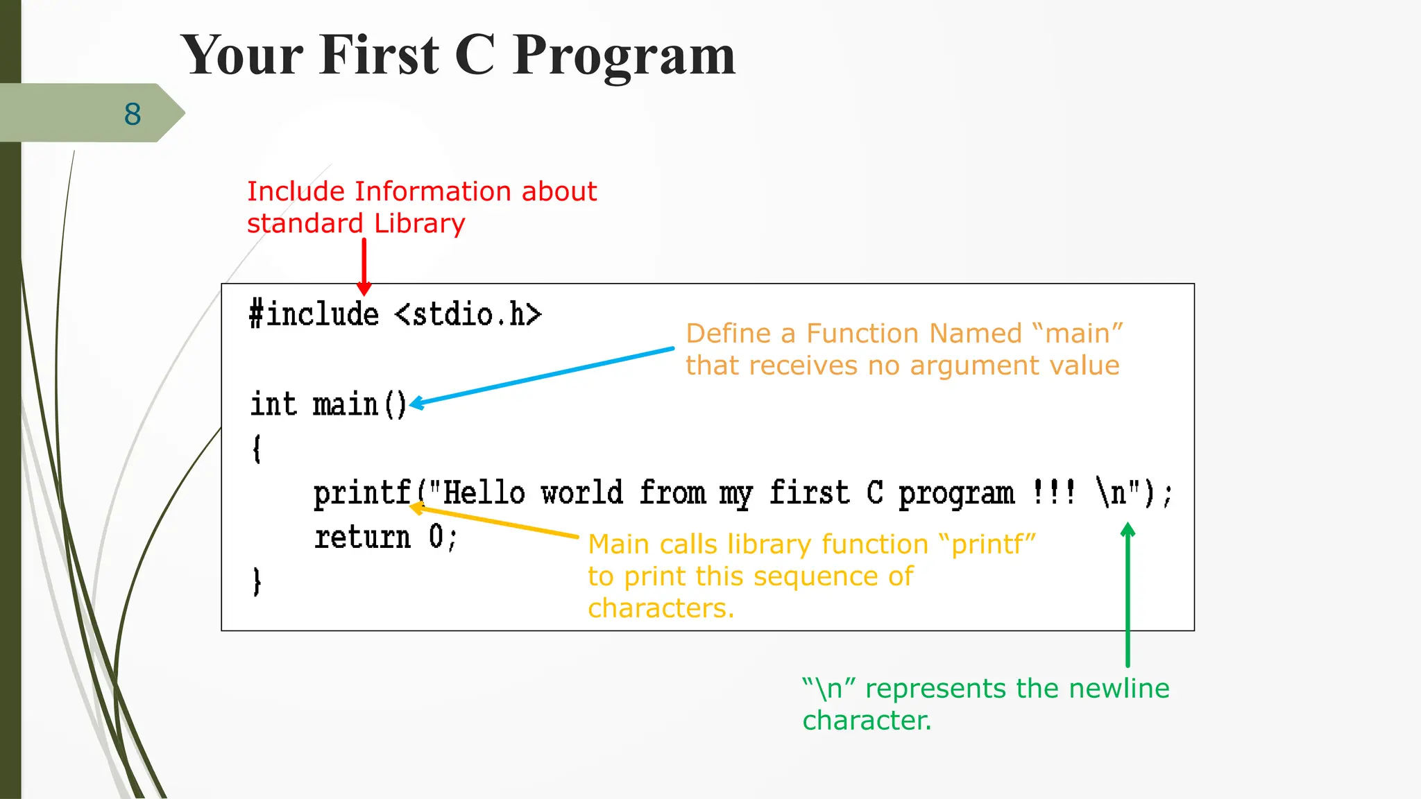 Your First C Program
8
Include Information about
standard Library
Define a Function Named “main”
that receives no argument value
Main calls library function “printf”
to print this sequence of
characters.
“n” represents the newline
character.
 