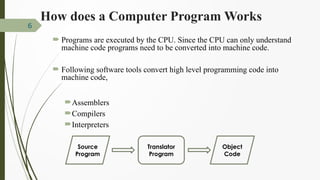 Lec 02 Introduction to C Programming.pptx