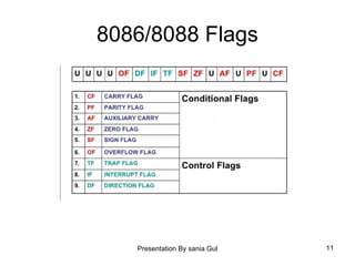 Presentation By sania Gul 11
8086/8088 Flags
 