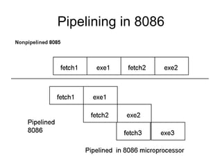 Presentation By sania Gul 17
Pipelining in 8086
 