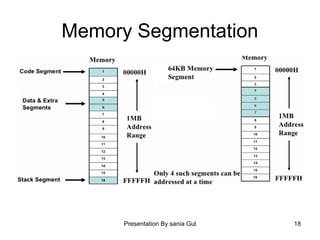 Presentation By sania Gul 18
Memory Segmentation
 