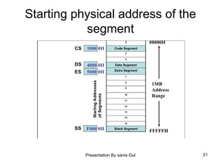 Presentation By sania Gul 21
Starting physical address of the
segment
 