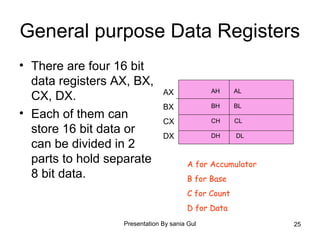 Presentation By sania Gul 25
General purpose Data Registers
• There are four 16 bit
data registers AX, BX,
CX, DX.
• Each of them can
store 16 bit data or
can be divided in 2
parts to hold separate
8 bit data.
AX
BX
CX
DX
AH AL
BH BL
CH CL
DH DL
A for Accumulator
B for Base
C for Count
D for Data
 