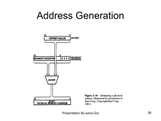 Presentation By sania Gul 26
Address Generation
 