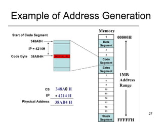 Presentation By sania Gul 27
Example of Address Generation
 