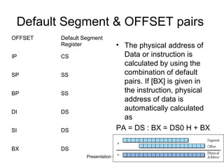 Presentation By sania Gul 28
Default Segment & OFFSET pairs
• The physical address of
Data or instruction is
calculated by using the
combination of default
pairs. If [BX] is given in
the instruction, physical
address of data is
automatically calculated
as
PA = DS : BX = DS0 H + BX
OFFSET Default Segment
Register
IP CS
SP SS
BP SS
DI DS
SI DS
BX DS
 