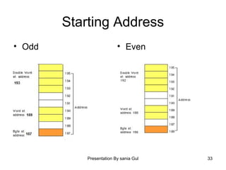 Presentation By sania Gul 33
Starting Address
• Odd • Even
 