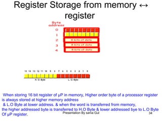 Presentation By sania Gul 34
Register Storage from memory ↔
register
When storing 16 bit register of µP in memory, Higher order byte of a processor register
is always stored at higher memory address
& L.O Byte at lower address. & when the word is transferred from memory,
the higher addressed byte is transferred to H.O Byte & lower addressed bye to L.O Byte
Of µP register.
 