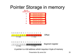 Presentation By sania Gul 35
Pointer Storage in memory
Offset
Segment register
A pointer is a full address which requires 4 byte of memory
 