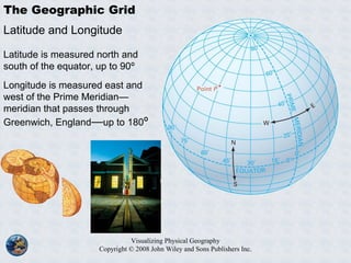 Visualizing Physical Geography
Copyright © 2008 John Wiley and Sons Publishers Inc.
The Geographic Grid
Latitude and Longitude
Latitude is measured north and
south of the equator, up to 90º
Longitude is measured east and
west of the Prime Meridian—
meridian that passes through
Greenwich, England—up to 180º
 