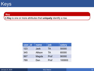b3y543vtb3rtb3t5h h3t5hlec02_sql_basics.pdf