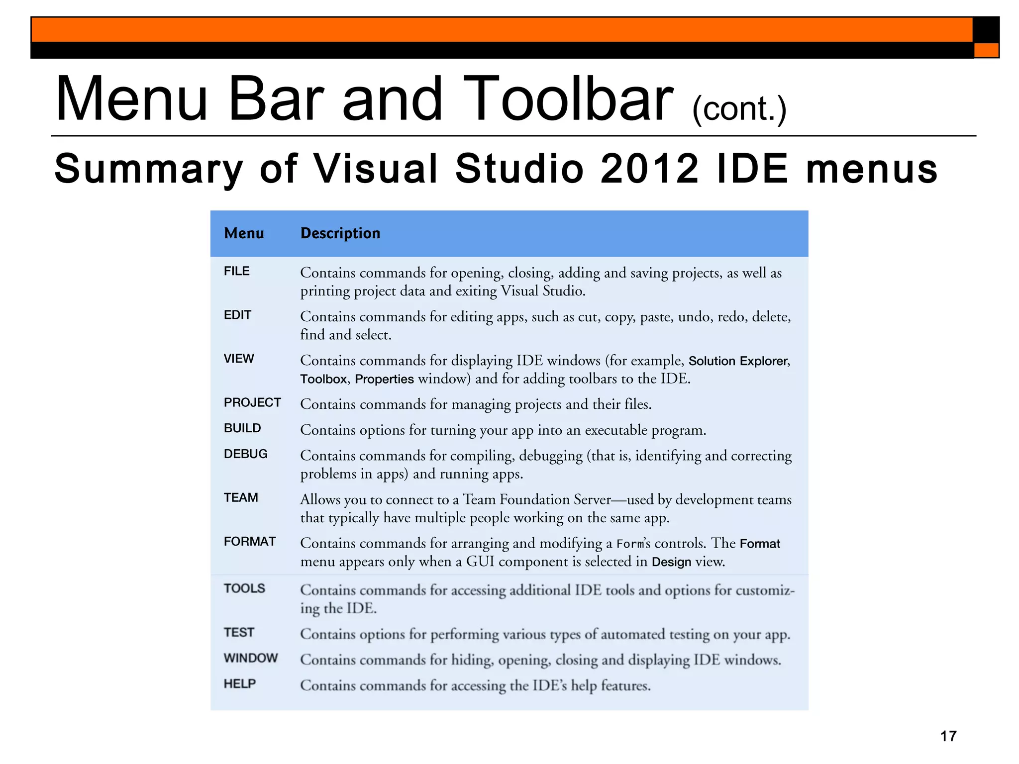 17
Menu Bar and Toolbar (cont.)
Summary of Visual Studio 2012 IDE menus
 