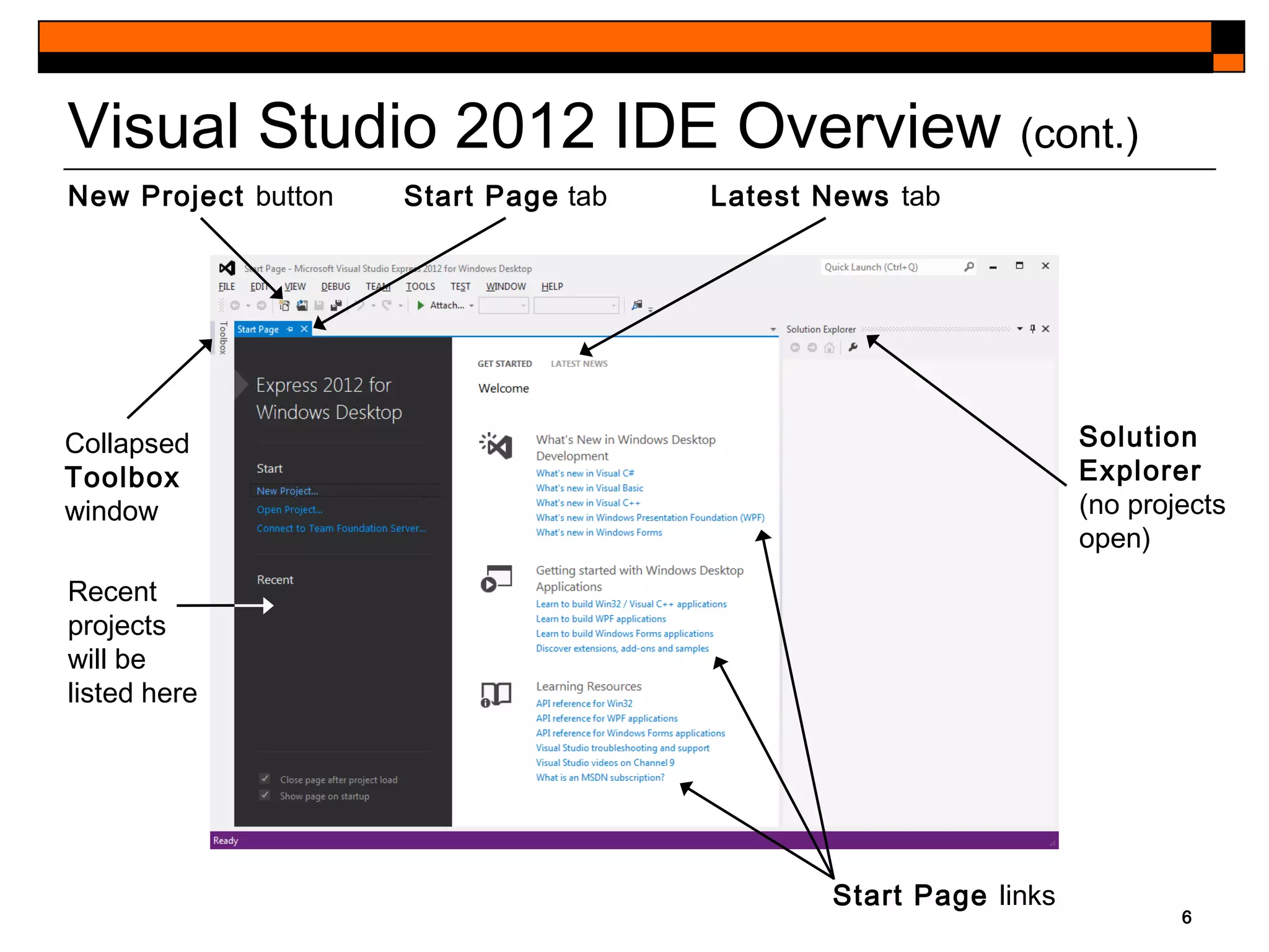 6
Visual Studio 2012 IDE Overview (cont.)
New Project button Start Page tab Latest News tab
Solution
Explorer
(no projects
open)
Collapsed
Toolbox
window
Recent
projects
will be
listed here
Start Page links
 