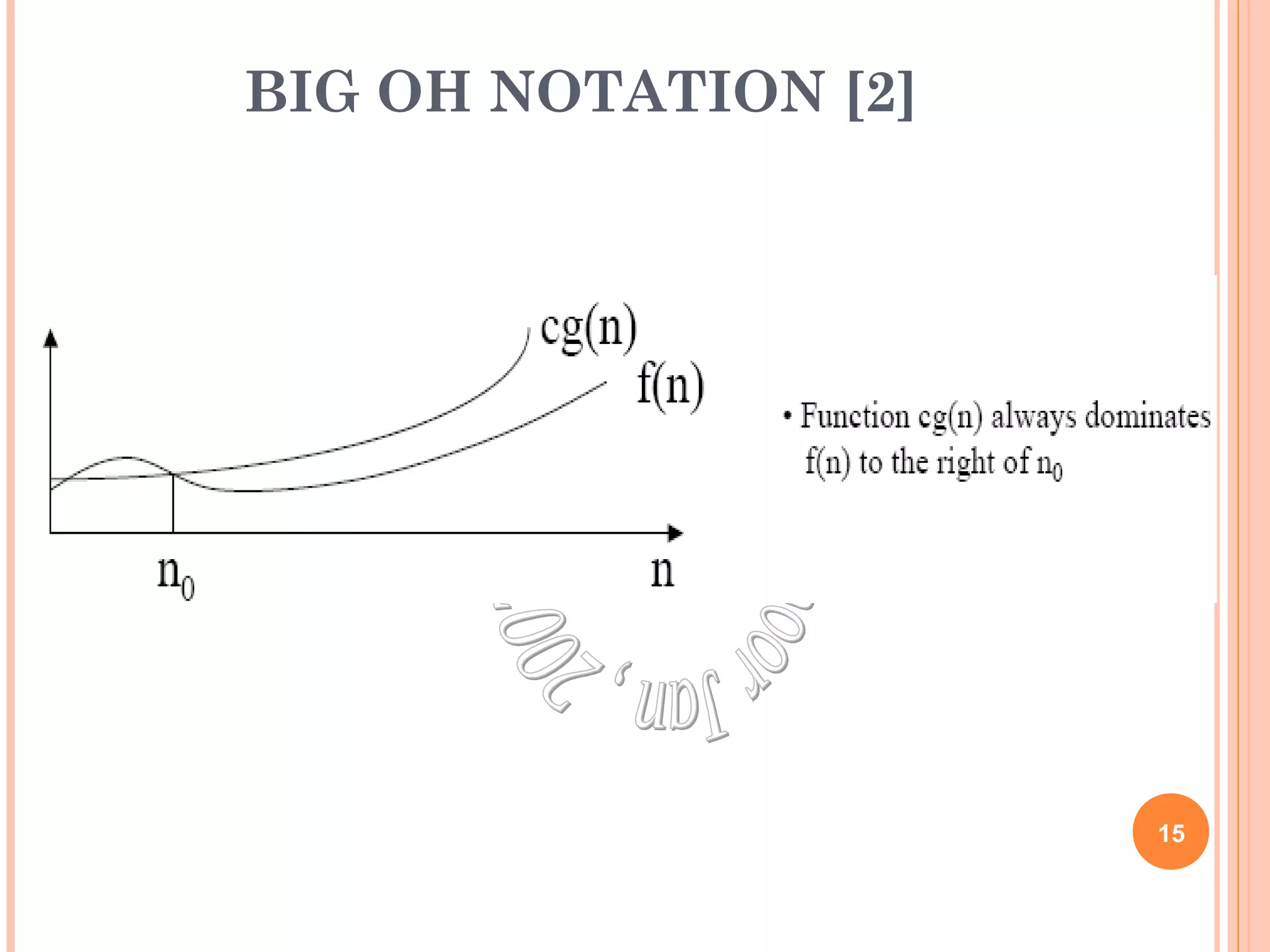 BIG OH NOTATION [2] 
15 
 