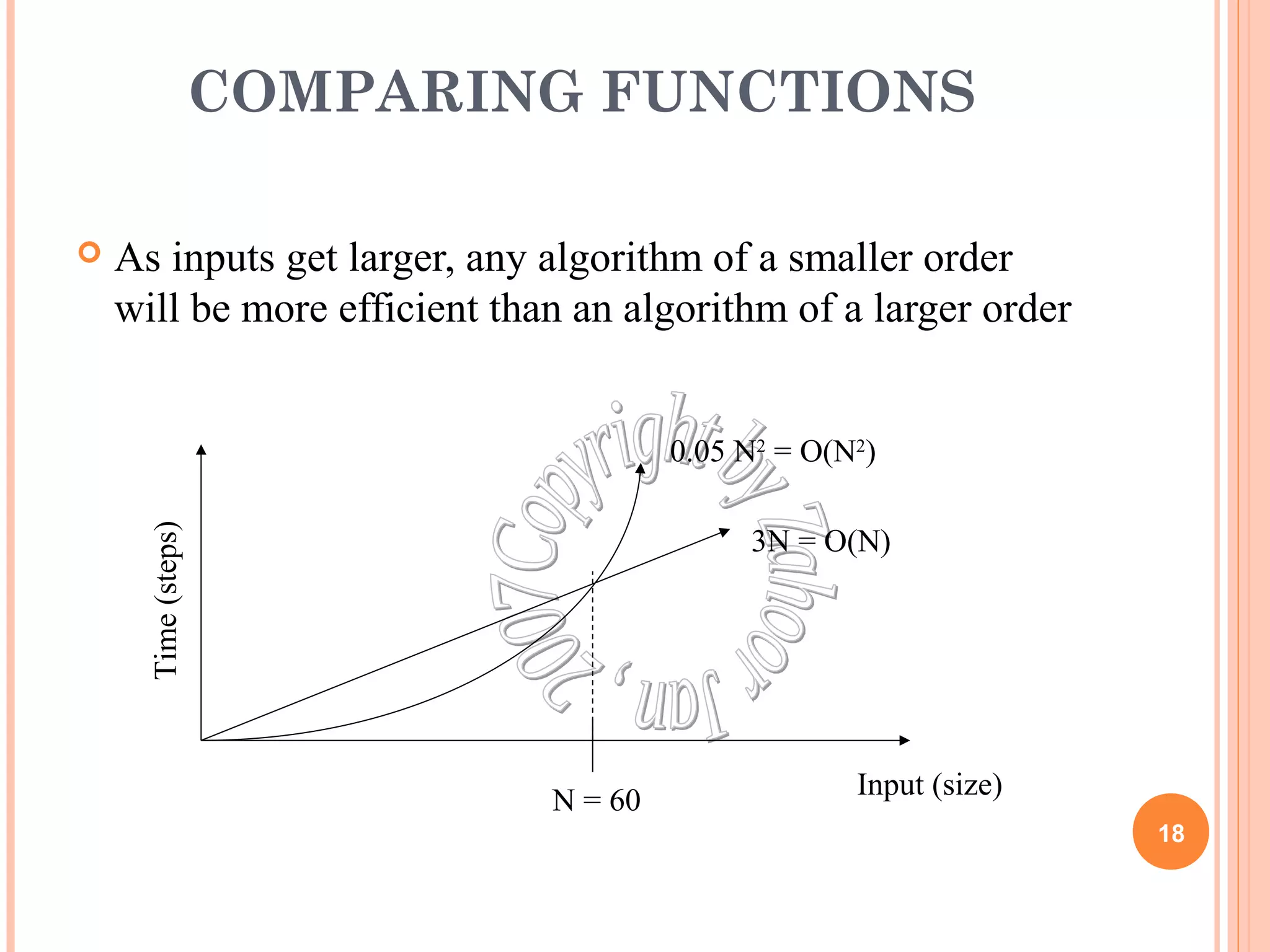 COMPARING FUNCTIONS 
 As inputs get larger, any algorithm of a smaller order 
will be more efficient than an algorithm of a larger order 
18 
0.05 N2 = O(N2) 
3N = O(N) 
Time (steps) Input (size) 
N = 60 
 
