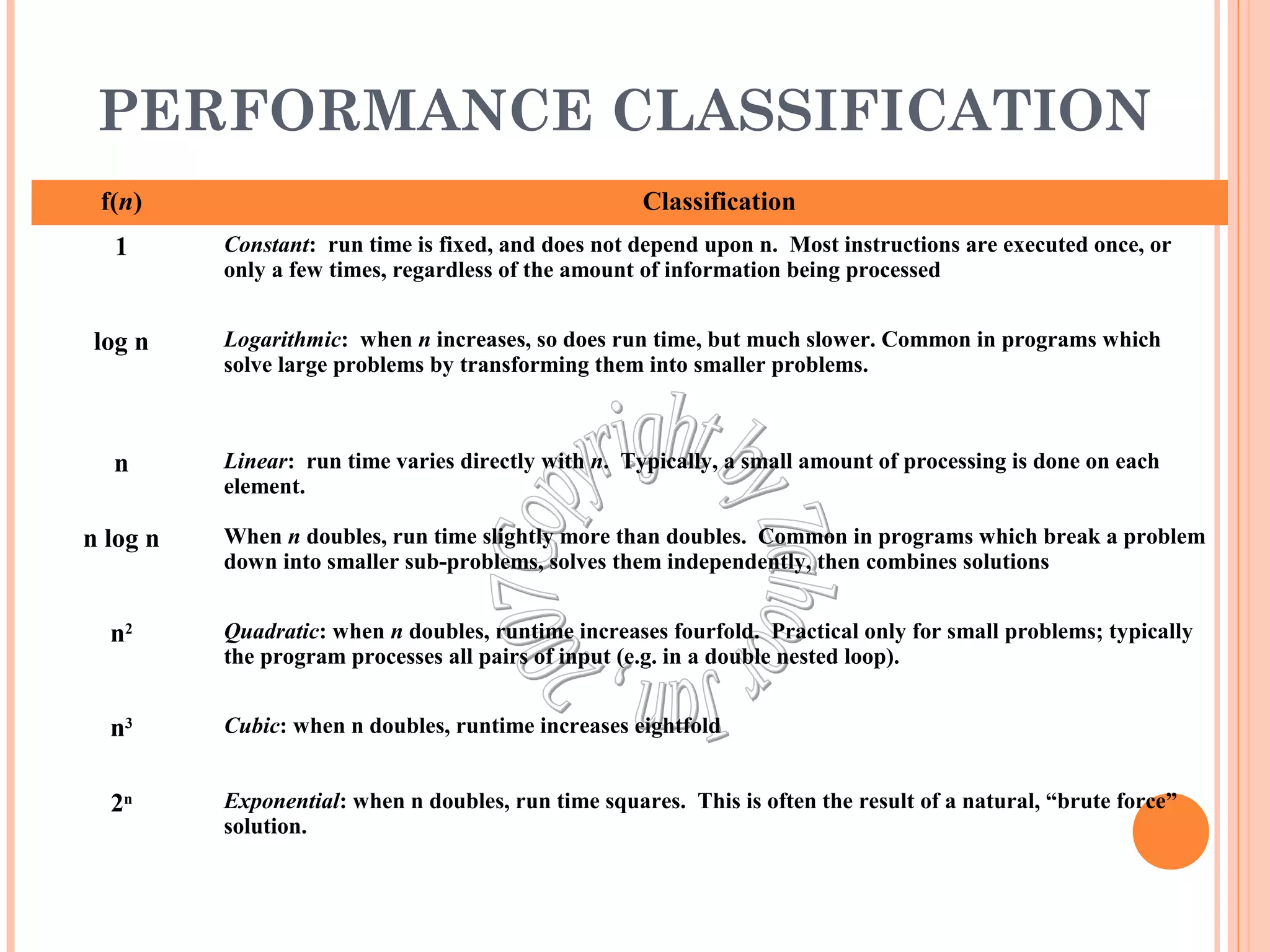 PERFORMANCE CLASSIFICATION 
f(n) Classification 
1 Constant: run time is fixed, and does not depend upon n. Most instructions are executed once, or 
only a few times, regardless of the amount of information being processed 
log n Logarithmic: when n increases, so does run time, but much slower. Common in programs which 
solve large problems by transforming them into smaller problems. 
n Linear: run time varies directly with n. Typically, a small amount of processing is done on each 
element. 
n log n When n doubles, run time slightly more than doubles. Common in programs which break a problem 
down into smaller sub-problems, solves them independently, then combines solutions 
n2 Quadratic: when n doubles, runtime increases fourfold. Practical only for small problems; typically 
the program processes all pairs of input (e.g. in a double nested loop). 
n3 Cubic: when n doubles, runtime increases eightfold 
2n Exponential: when n doubles, run time squares. This is often the result of a natural, “brute force” 
solution. 
24 
 