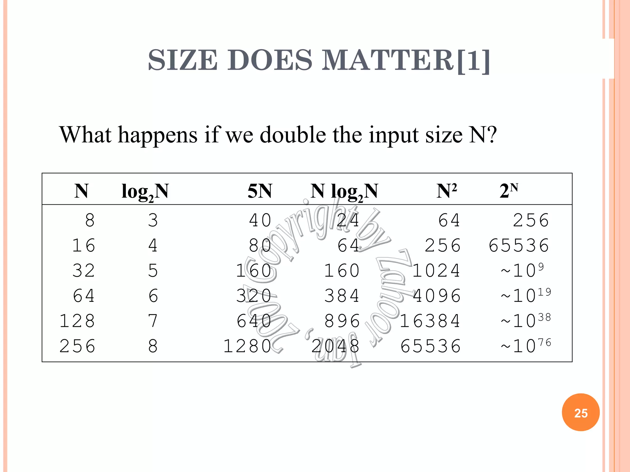 SIZE DOES MATTER[1] 
25 
What happens if we double the input size N? 
N log2N 5N N log2N N2 2N 
8 3 40 24 64 256 
16 4 80 64 256 65536 
32 5 160 160 1024 ~109 
64 6 320 384 4096 ~1019 
128 7 640 896 16384 ~1038 
256 8 1280 2048 65536 ~1076 
 