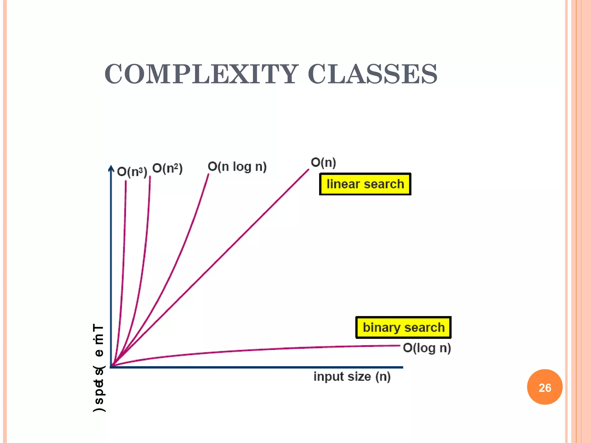 COMPLEXITY CLASSES 
) spet s( e mi T 
26 
 