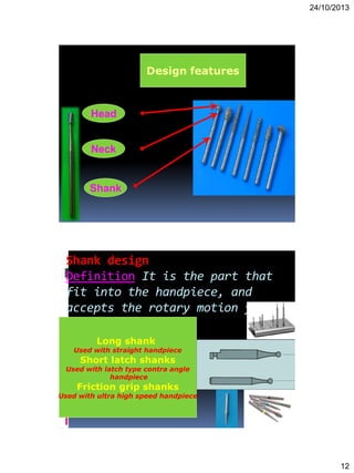 24/10/2013
12
Design features
Shank
Neck
Head
Shank design
Definition It is the part that
fit into the handpiece, and
accepts the rotary motion from
it
Long shank
Used with straight handpiece
Short latch shanks
Used with latch type contra angle
handpiece
Friction grip shanks
Used with ultra high speed handpiece
 