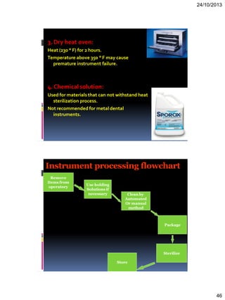 24/10/2013
46
3. Dry heat oven:
Heat (230 ° F) for 2 hours.
Temperature above 350 ° F may cause
premature instrument failure.
4. Chemical solution:
Used for materials that can not withstand heat
sterilization process.
Not recommended for metal dental
instruments.
Instrument processing flowchart
Remove
Items from
operatory
Use holding
Solutions if
necessary
Sterilize
Clean by
Automated
Or manual
method
Store
Package
 