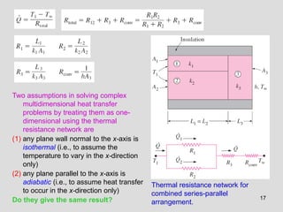 Two assumptions in solving complex
    multidimensional heat transfer
    problems by treating them as one-
    dimensional using the thermal
    resistance network are
(1) any plane wall normal to the x-axis is
    isothermal (i.e., to assume the
    temperature to vary in the x-direction
    only)
(2) any plane parallel to the x-axis is
    adiabatic (i.e., to assume heat transfer   Thermal resistance network for
    to occur in the x-direction only)          combined series-parallel
Do they give the same result?                                                   17
                                               arrangement.
 