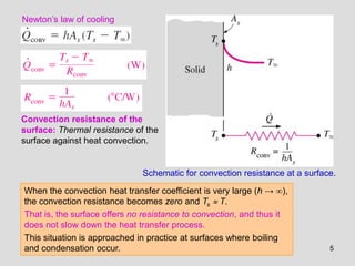 Newton’s law of cooling




Convection resistance of the
surface: Thermal resistance of the
surface against heat convection.


                              Schematic for convection resistance at a surface.
When the convection heat transfer coefficient is very large (h → ),
the convection resistance becomes zero and Ts  T.
That is, the surface offers no resistance to convection, and thus it
does not slow down the heat transfer process.
This situation is approached in practice at surfaces where boiling
and condensation occur.                                                      5
 
