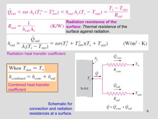 Radiation resistance of the
                                      surface: Thermal resistance of the
                                      surface against radiation.




Radiation heat transfer coefficient




Combined heat transfer
coefficient


                       Schematic for
             convection and radiation
                                                                           6
             resistances at a surface.
 
