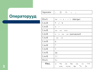 Операторууд

5

 