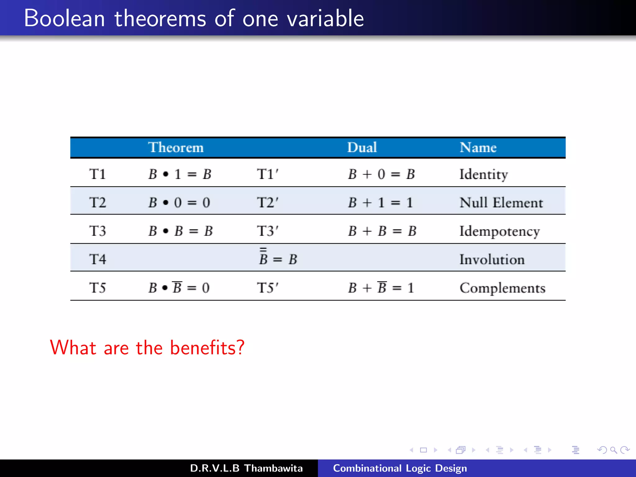 Boolean theorems of one variable
What are the beneﬁts?
D.R.V.L.B Thambawita Combinational Logic Design
 