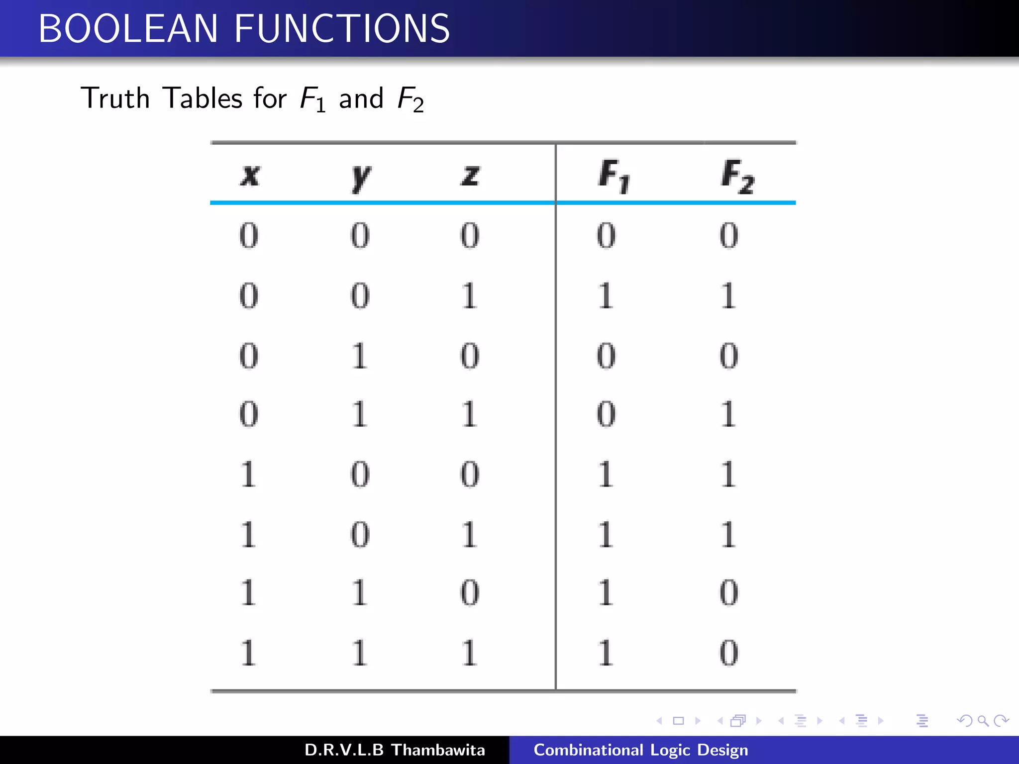 BOOLEAN FUNCTIONS
Truth Tables for F1 and F2
D.R.V.L.B Thambawita Combinational Logic Design
 