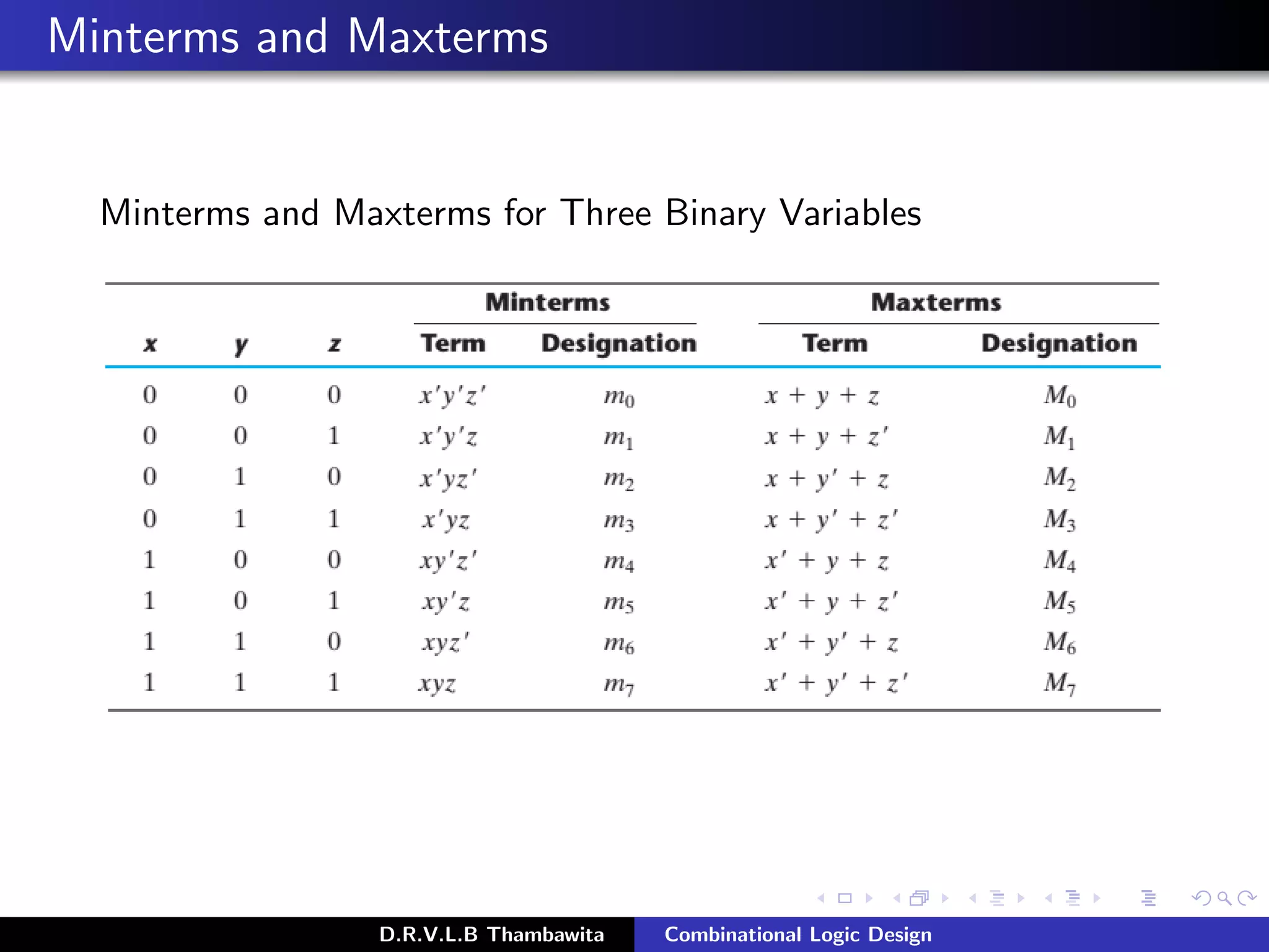 Minterms and Maxterms
Minterms and Maxterms for Three Binary Variables
D.R.V.L.B Thambawita Combinational Logic Design
 