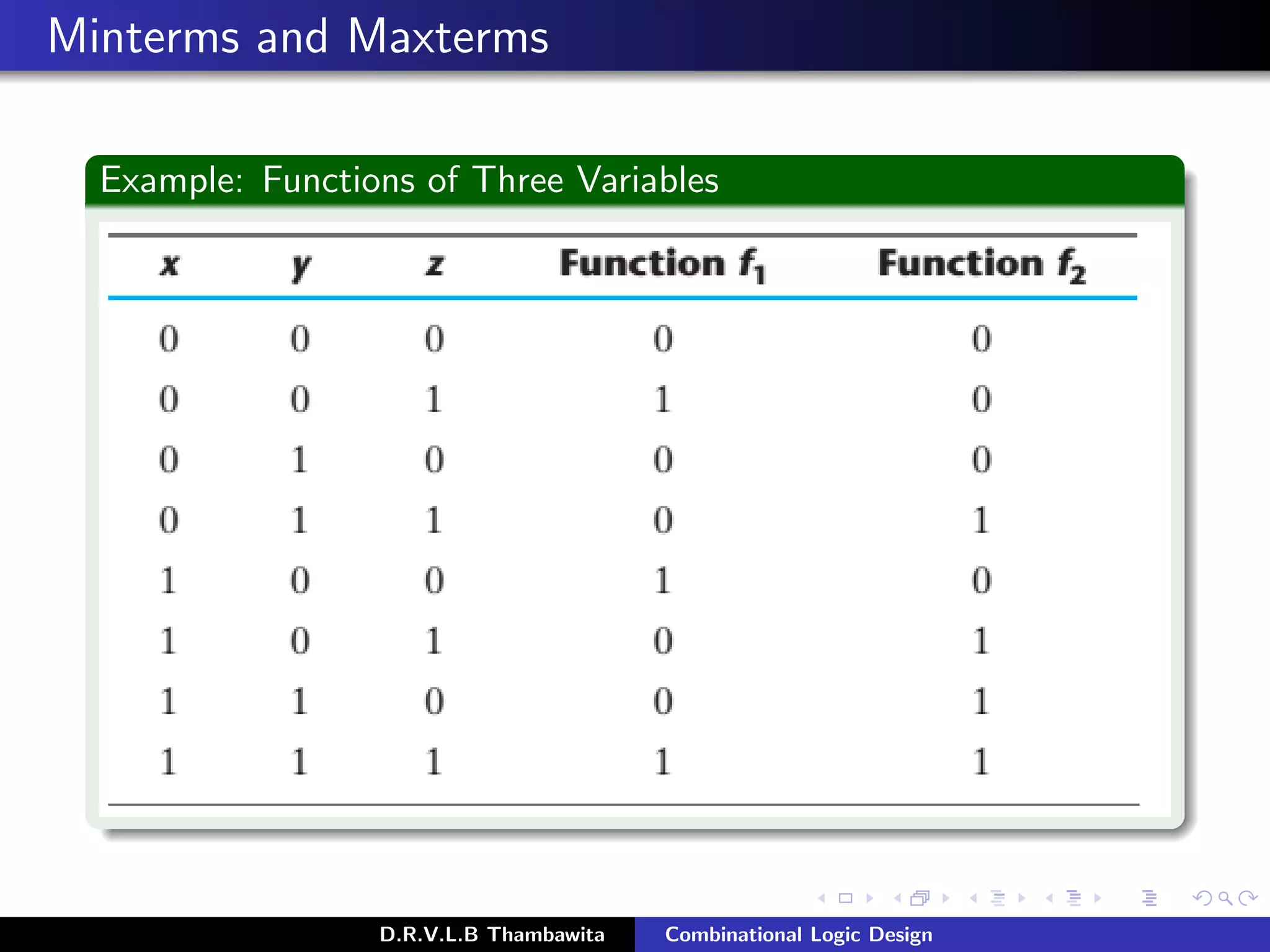 Minterms and Maxterms
Example: Functions of Three Variables
D.R.V.L.B Thambawita Combinational Logic Design
 