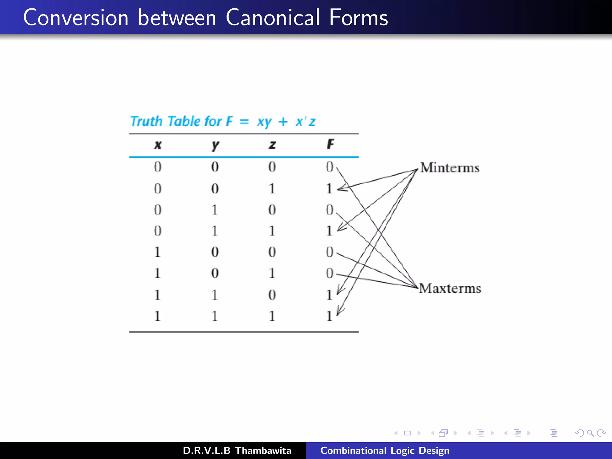 Conversion between Canonical Forms
D.R.V.L.B Thambawita Combinational Logic Design
 
