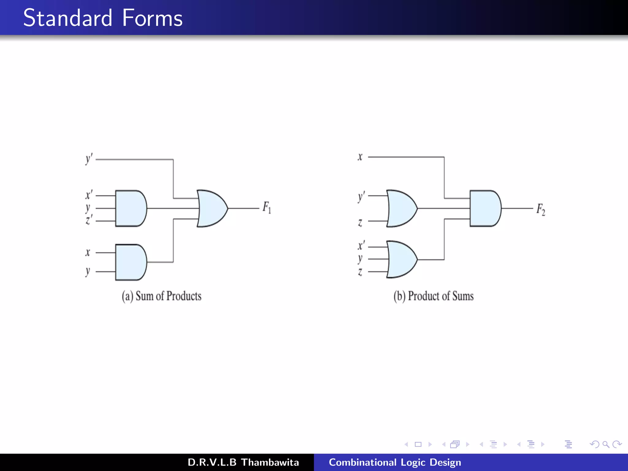 Standard Forms
D.R.V.L.B Thambawita Combinational Logic Design
 