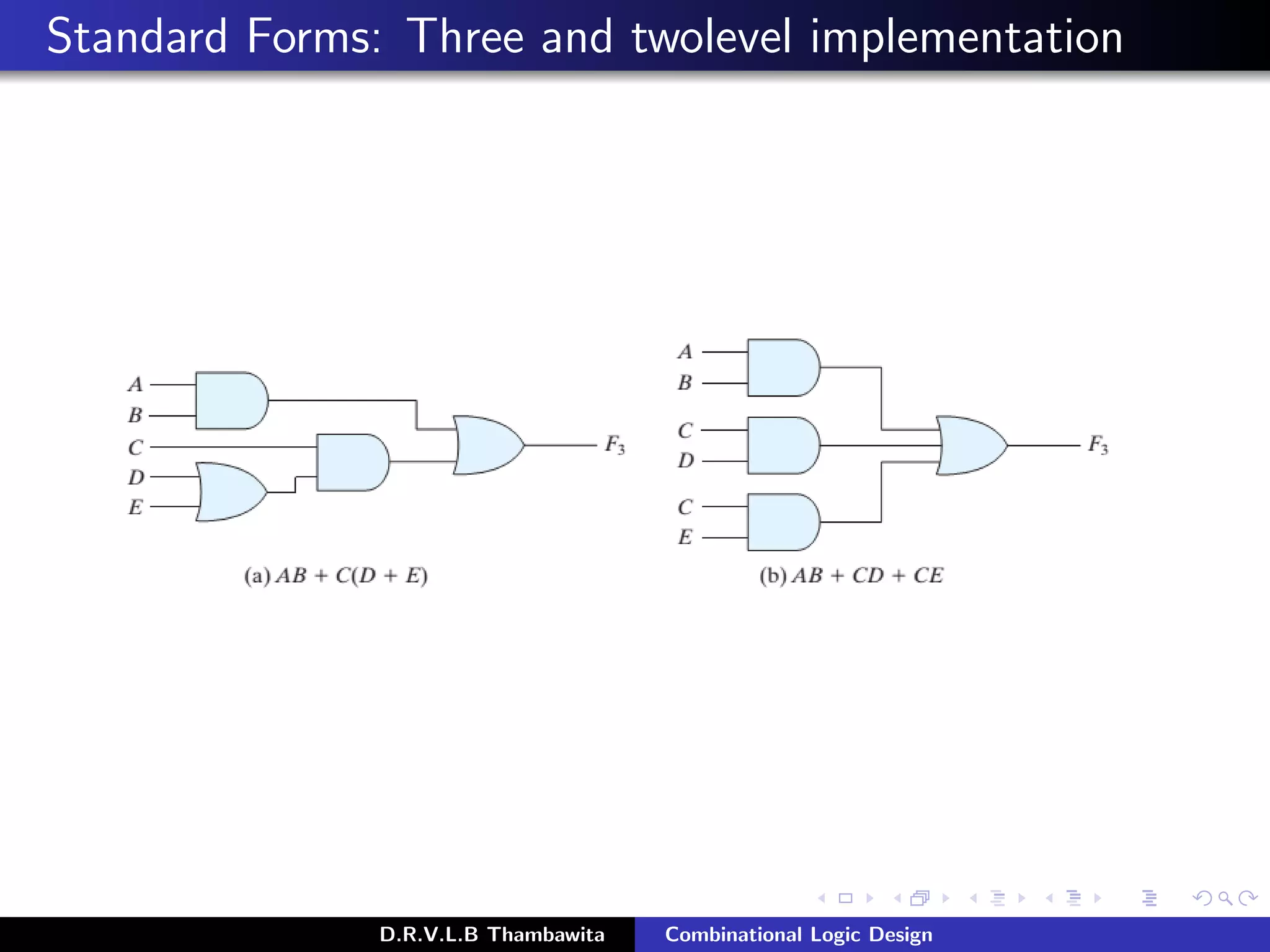 Standard Forms: Three and twolevel implementation
D.R.V.L.B Thambawita Combinational Logic Design
 