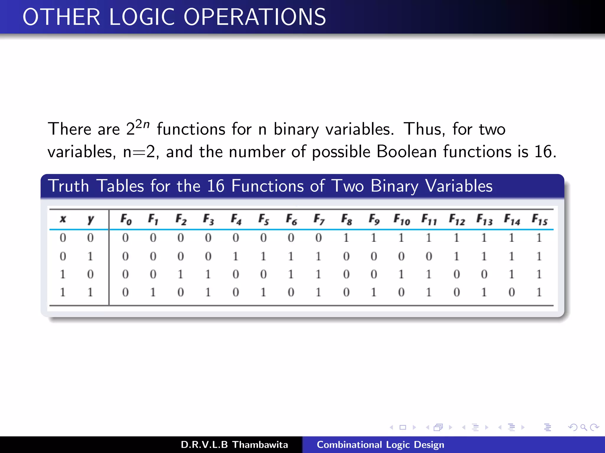 OTHER LOGIC OPERATIONS
There are 22n functions for n binary variables. Thus, for two
variables, n=2, and the number of possible Boolean functions is 16.
Truth Tables for the 16 Functions of Two Binary Variables
D.R.V.L.B Thambawita Combinational Logic Design
 