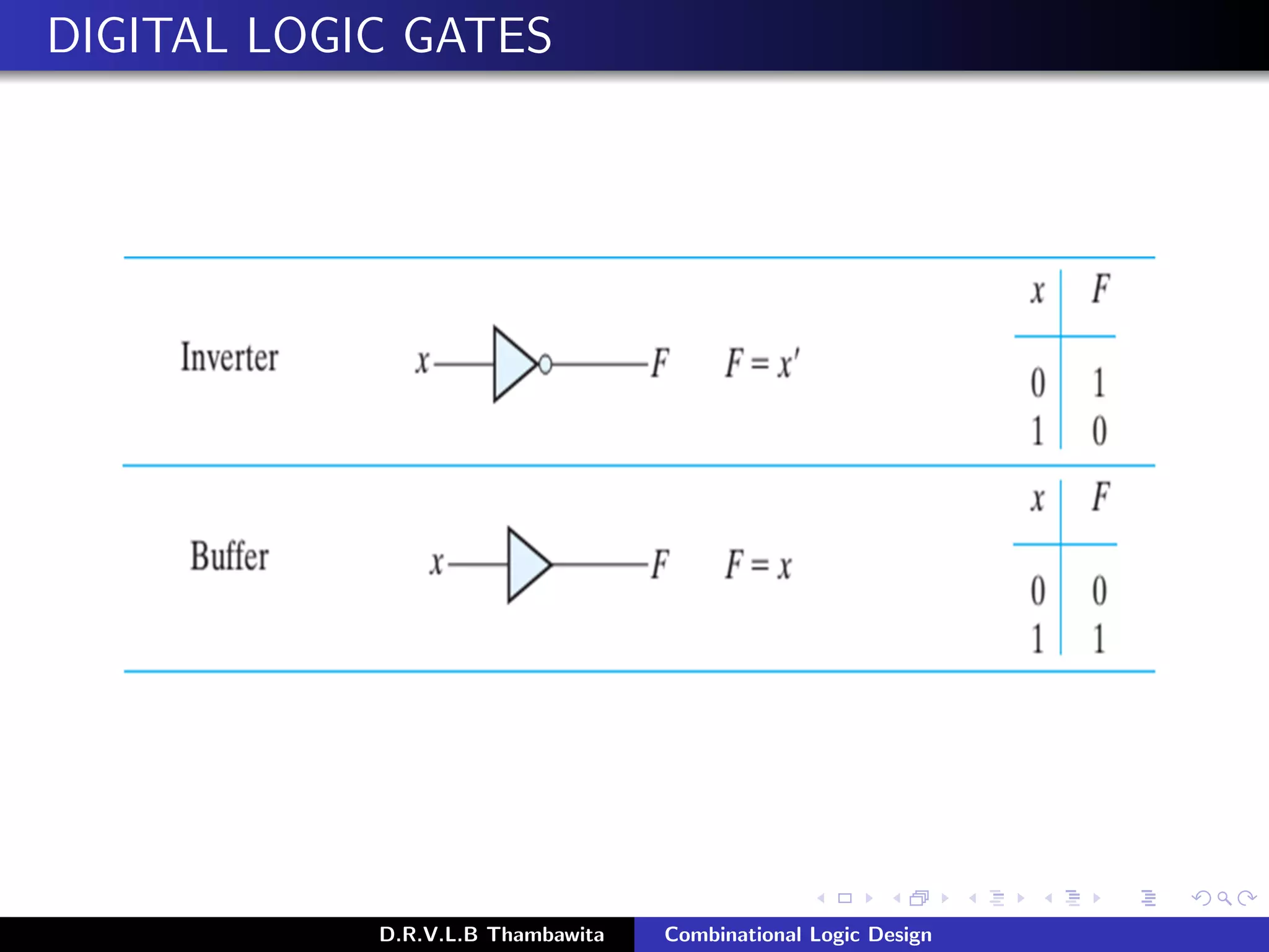 DIGITAL LOGIC GATES
D.R.V.L.B Thambawita Combinational Logic Design
 
