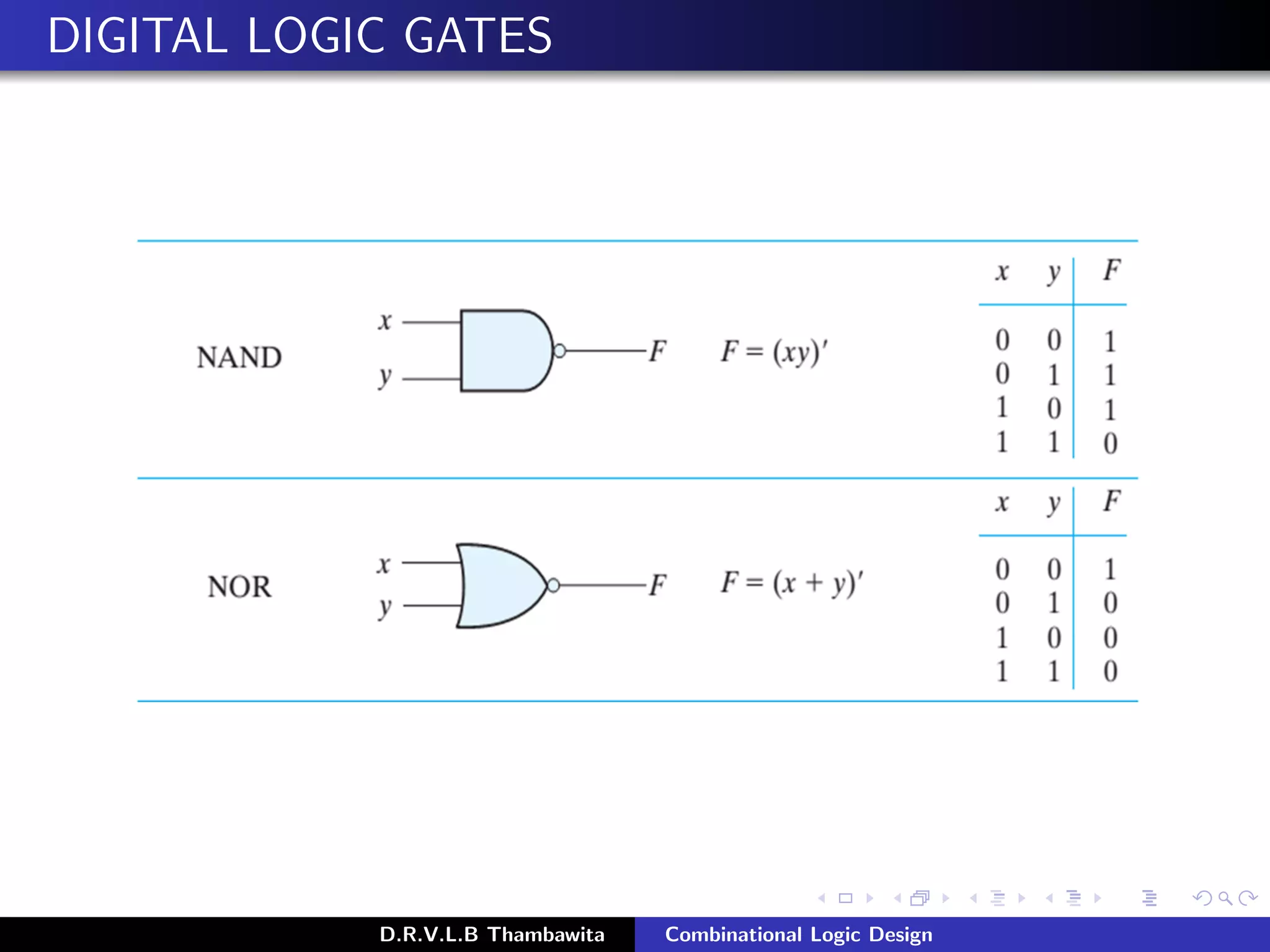 DIGITAL LOGIC GATES
D.R.V.L.B Thambawita Combinational Logic Design
 