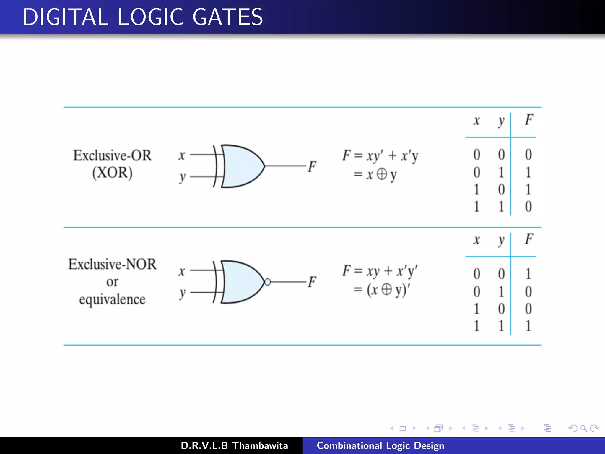 DIGITAL LOGIC GATES
D.R.V.L.B Thambawita Combinational Logic Design
 